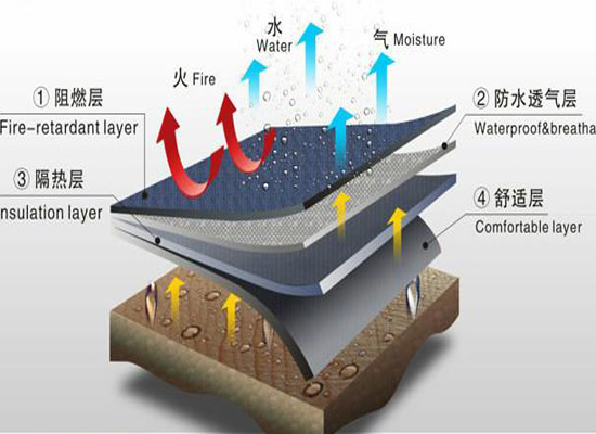 玻璃纖維網(wǎng)格布的粘貼方法介紹